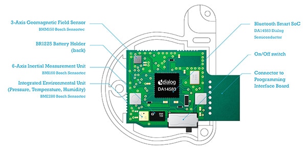 Dialog IoT module combines three sensors and a Bluetooth transceiver Image of Dialog IoT module combines three sensors and a Bluetooth transceiver