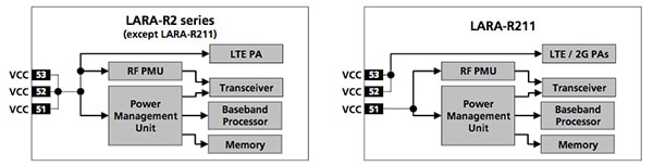 Modules supplied via the three VCC pins Diagram of modules supplied via the three VCC pins