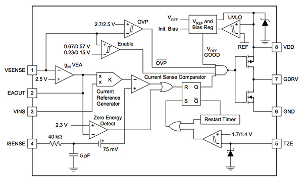 Texas Instruments’ UCC28810/11 LED lighting power controller Diagram of Texas Instruments’ UCC28810/11 LED lighting power controller