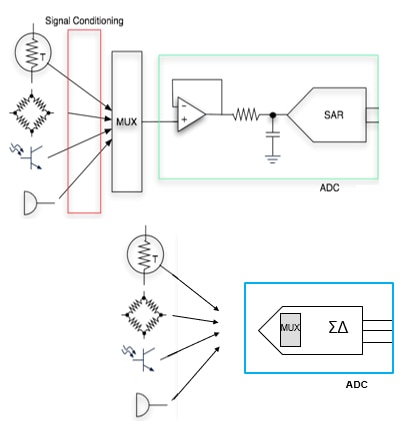 Sensing-circuit block diagrams Image of sensing-circuit block diagrams