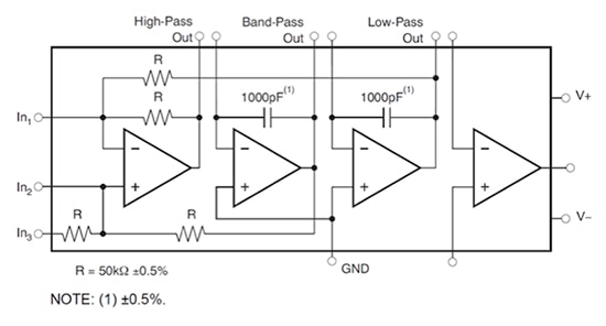 Texas Instruments UAF42AU universal active filter Diagram of Texas Instruments UAF42AU universal active filter