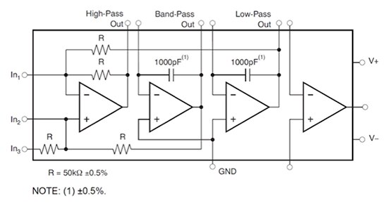 Texas Instruments UAF42AU universal active filter Diagram of Texas Instruments UAF42AU universal active filter