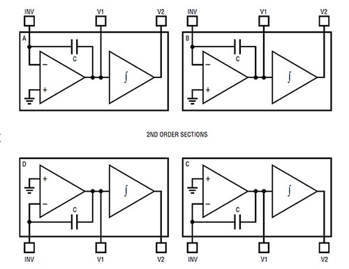 Linear Technology LT1562 quad universal filter Block diagram of the Linear Technology LT1562 quad universal filter