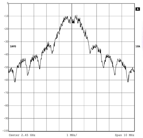 Texas Instruments interference from other 2.4 GHz radios Image of Texas Instruments interference from other 2.4 GHz radios