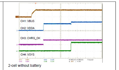 Power-up timing of key signals on the bq25703A Graph of power-up timing of key signals on the bq25703A