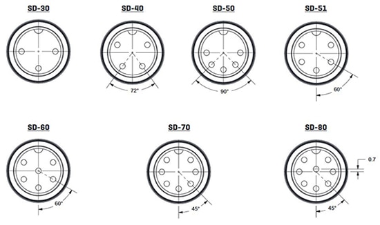 CUI’s SD series DIN connector contact arrangements Image of CUI Devices’ SD series DIN connector contact arrangements