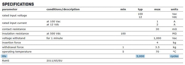 Specifications for CUI’s SD series DIN connectors Image of specifications for CUI Devices’ SD series DIN connectors