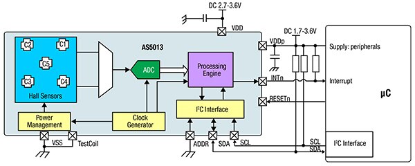 Electrical connections of ams AS5013 Block diagram and electrical connections of ams AS5013