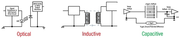 Optical, inductive, and capacitive couplings (click to enlarge) Diagrams of optical, inductive, and capacitive couplings (click to enlarge)