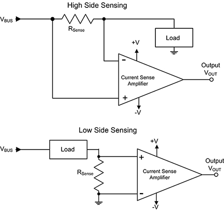 High side vs low side sensing Schéma de comparaison entre la détection haut potentiel et la détection bas potentiel