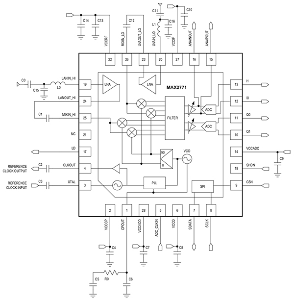 Maxim’s MAX2771ETI+ Diagram of Maxim’s MAX2771ETI+