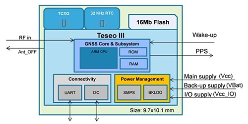 STMicroelectronics’ Teseo-LIV3F GNSS module Diagram of STMicroelectronics’ Teseo-LIV3F GNSS module