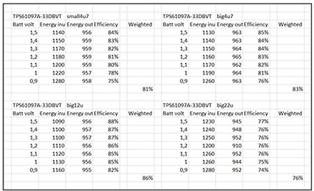 Efficiency calculation for different inductors (click to enlarge) Table of efficiency calculation for different inductors