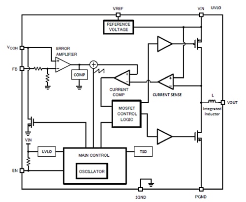 Texas Instruments LMZ10501 DC-DC converter Diagram of Texas Instruments LMZ10501 DC-DC converter