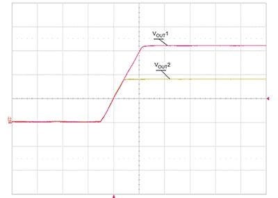 In the simultaneous mode, both voltages begin their rise at the same time Graph of simultaneous mode, both voltages begin their rise at the same time