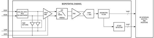 Maxim Integrated MAX30001 bioimpedance channel (click to enlarge) Diagram of Maxim Integrated MAX30001 bioimpedance channel (click to enlarge)