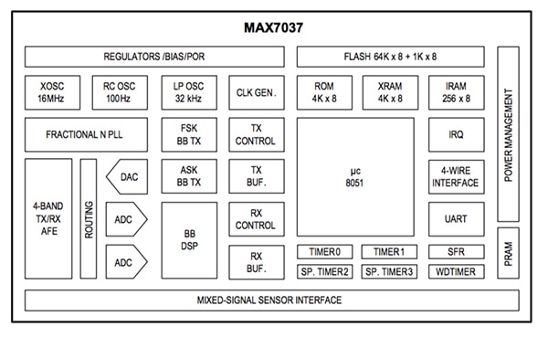 MAX7037 from Maxim Integrated Diagram of MAX7037 from Maxim Integrated