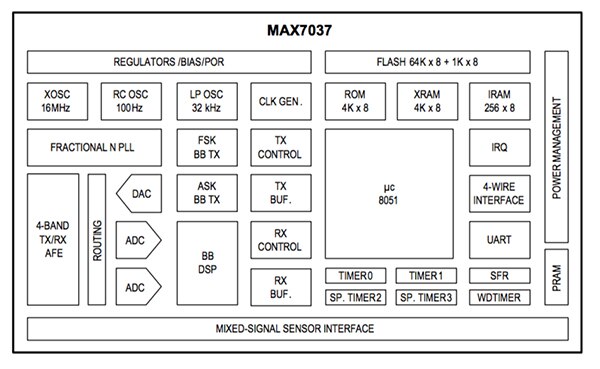 MAX7037 from Maxim Integrated Diagram of MAX7037 from Maxim Integrated
