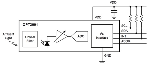 Texas Instruments OPT3001 system block diagram Image of Texas Instruments OPT3001 system block diagram