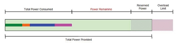 Consumption-based power management policy Diagram of consumption-based power management policy