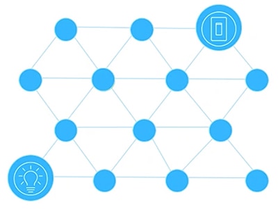 Mesh network topology Schema della topologia della rete a maglie