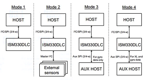 ISM330DLC connection modes Image of ISM330DLC connection modes