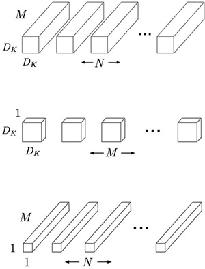 Convolution layer filters input features Diagram of convolution layer filters input features