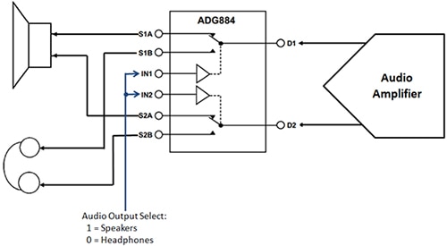 Basic circuit using a single Analog Devices ADG884 Schéma d'un circuit de base utilisant un seul ADG884 d'Analog Devices
