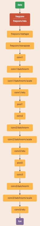Lattice demonstration project, a BNN performs key phrase detection Diagram of Lattice demonstration project, a BNN performs key phrase detection