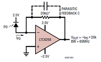 LTC6268 TIA from Analog Devices Diagram of LTC6268 TIA from Analog Devices