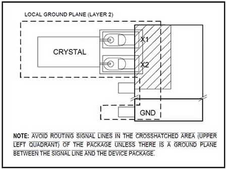 Crosshatched keep out area beneath the RTCC package Diagram of crosshatched keep out area beneath the RTCC package