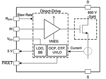 LMG3411R070 from Texas Instruments Diagram of LMG3411R070 from Texas Instruments