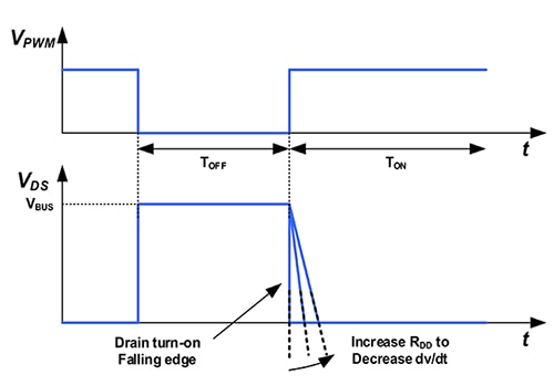Navitas Semiconductor NV6113 turn-on current Diagram of Navitas Semiconductor NV6113 turn-on current