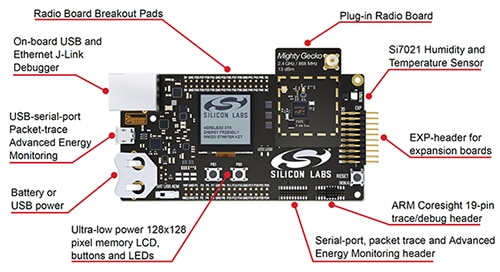 Main board/radio board pair from the Silicon Labs SLWSTK6000B mesh starter kit Image of main board/radio board pair from the Silicon Labs SLWSTK6000B mesh starter kit