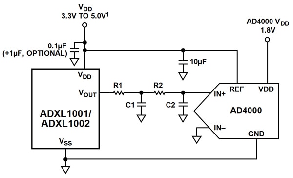 Analog Devices ADXL100x MEMS sensor and an Analog Devices AD4000 ADC Diagram of Analog Devices ADXL100x MEMS sensor and an Analog Devices AD4000 ADC