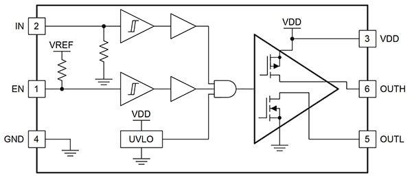 Non-isolated UCC27531-Q1 gate driver from Texas Instruments Diagram of non-isolated UCC27531-Q1 gate driver from Texas Instruments