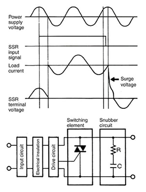 Omron RC snubber of the SSR output Diagram of Omron RC snubber of the SSR output