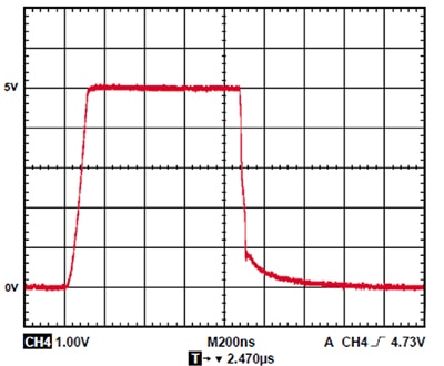 Pulse response by overdriving the photodiode Graphique de la réponse impulsionnelle en surattaquant la photodiode