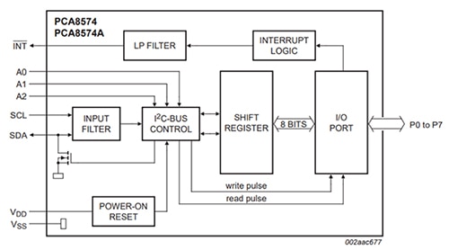 NXP’s PCA8574 8 bit I/O I2C expander Diagram of NXP’s PCA8574 8 bit I/O I2C expander