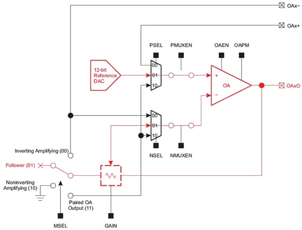Texas Instruments SAC module's digital-to-analog converter Diagram of Texas Instruments SAC module's digital-to-analog converter