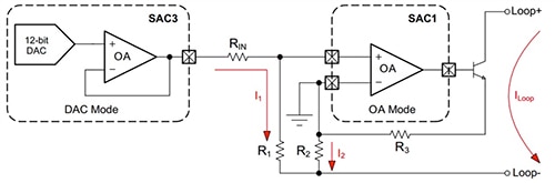 Texas Instruments one SAC module in DAC mode and a second SAC in OA mode Diagram of Texas Instruments one SAC module in DAC mode and a second SAC in OA mode