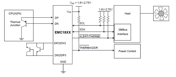 Microchip Technology EMC181x family of interface ICs Diagram of Microchip Technology EMC181x family of interface ICs