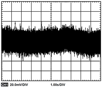 Output noise with input-to-noise Graph of output noise with input-to-noise