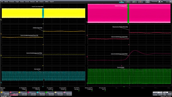 Step response of the CY2305 zero delay buffer Graph of step response of the CY2305 zero delay buffer