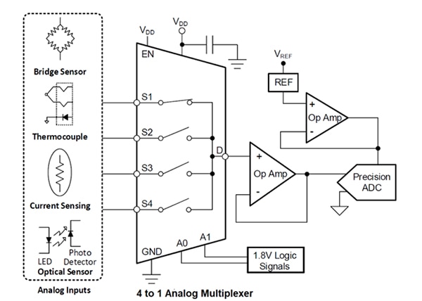 Typical analog multiplexer application using a 4:1 multiplexer Diagram of typical analog multiplexer application using a 4:1 multiplexer