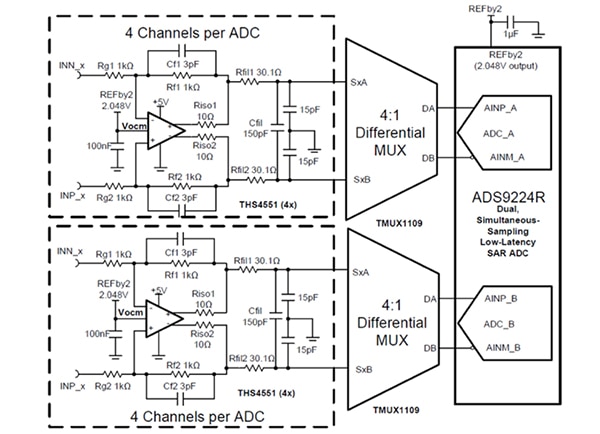 Four-channel differential signal acquisition system Diagram of four-channel differential signal acquisition system