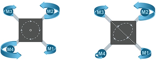 Drones Maneuver by Using Different Combinations of Rotor Speed