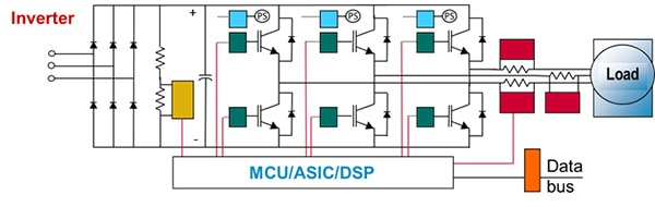 ACNT Optocouplers for Various Isolation Needs in an Inverter