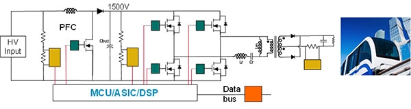 Power Converter in Traction Applications