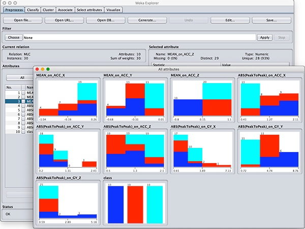 Weka, a Third-Party Machine Learning Tool